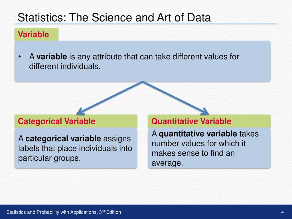 Statistics: The Science and Art of Data - ppt download